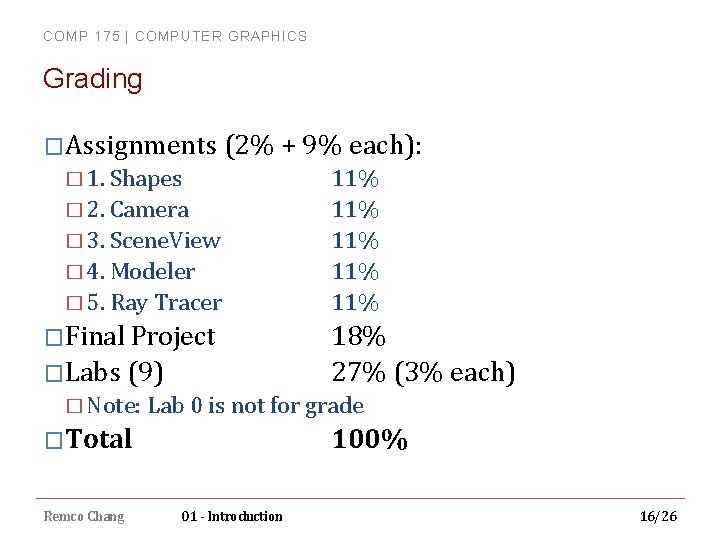 COMP 175 | COMPUTER GRAPHICS Grading �Assignments (2% + 9% each): � 1. Shapes