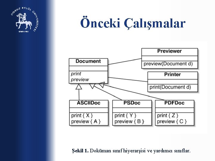 Önceki Çalışmalar Şekil 1. Doküman sınıf hiyerarşisi ve yardımcı sınıflar. 