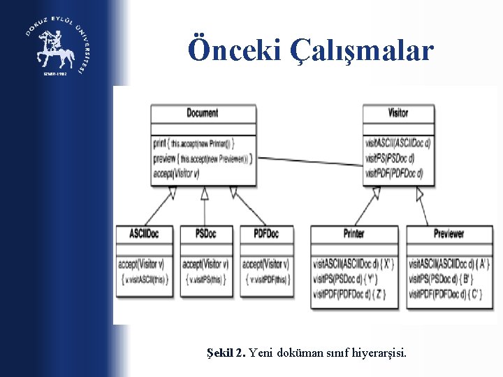 Önceki Çalışmalar Şekil 2. Yeni doküman sınıf hiyerarşisi. 