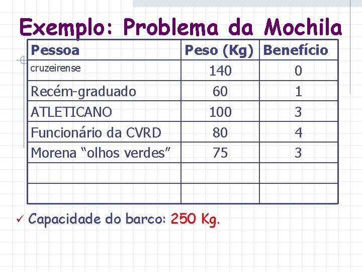 Exemplo: Problema da Mochila Pessoa cruzeirense Recém-graduado ATLETICANO Funcionário da CVRD Morena “olhos verdes” Exemplo: Problema da Mochila Pessoa cruzeirense Recém-graduado ATLETICANO Funcionário da CVRD Morena “olhos verdes”