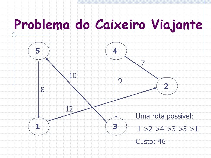 Problema do Caixeiro Viajante 5 4 7 10 9 8 12 1 2 Uma Problema do Caixeiro Viajante 5 4 7 10 9 8 12 1 2 Uma