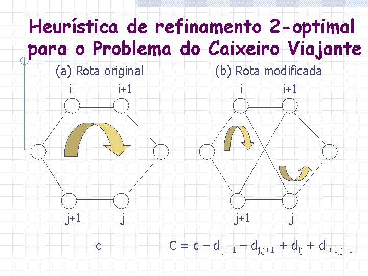Heurística de refinamento 2 -optimal para o Problema do Caixeiro Viajante (a) Rota original Heurística de refinamento 2 -optimal para o Problema do Caixeiro Viajante (a) Rota original