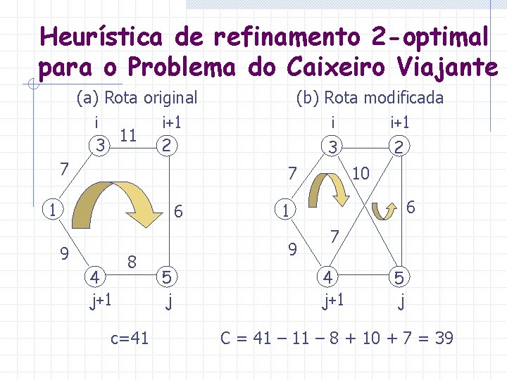 Heurística de refinamento 2 -optimal para o Problema do Caixeiro Viajante (a) Rota original Heurística de refinamento 2 -optimal para o Problema do Caixeiro Viajante (a) Rota original