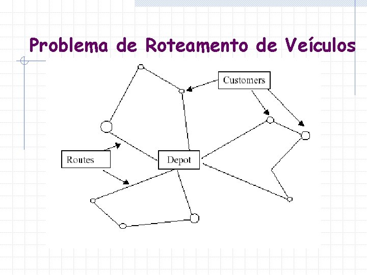 Problema de Roteamento de Veículos Problema de Roteamento de Veículos
