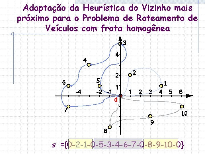 Adaptação da Heurística do Vizinho mais próximo para o Problema de Roteamento de Veículos Adaptação da Heurística do Vizinho mais próximo para o Problema de Roteamento de Veículos