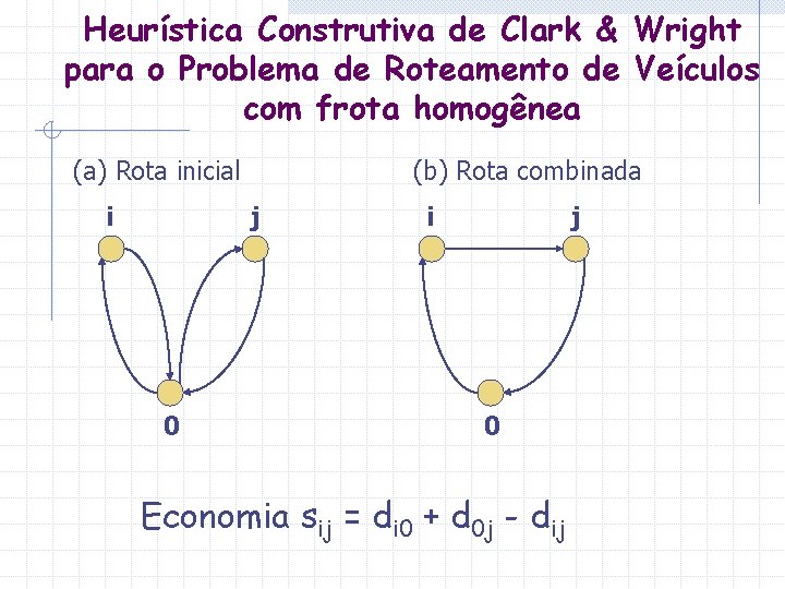 Heurística Construtiva de Clark & Wright para o Problema de Roteamento de Veículos com Heurística Construtiva de Clark & Wright para o Problema de Roteamento de Veículos com