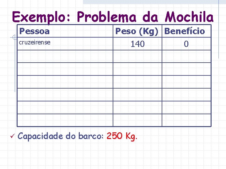 Exemplo: Problema da Mochila Pessoa cruzeirense ü Peso (Kg) Benefício 140 0 Capacidade do Exemplo: Problema da Mochila Pessoa cruzeirense ü Peso (Kg) Benefício 140 0 Capacidade do
