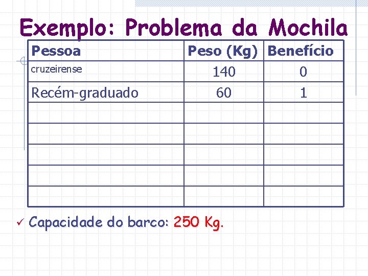 Exemplo: Problema da Mochila Pessoa cruzeirense Recém-graduado ü Peso (Kg) Benefício 140 0 60 Exemplo: Problema da Mochila Pessoa cruzeirense Recém-graduado ü Peso (Kg) Benefício 140 0 60