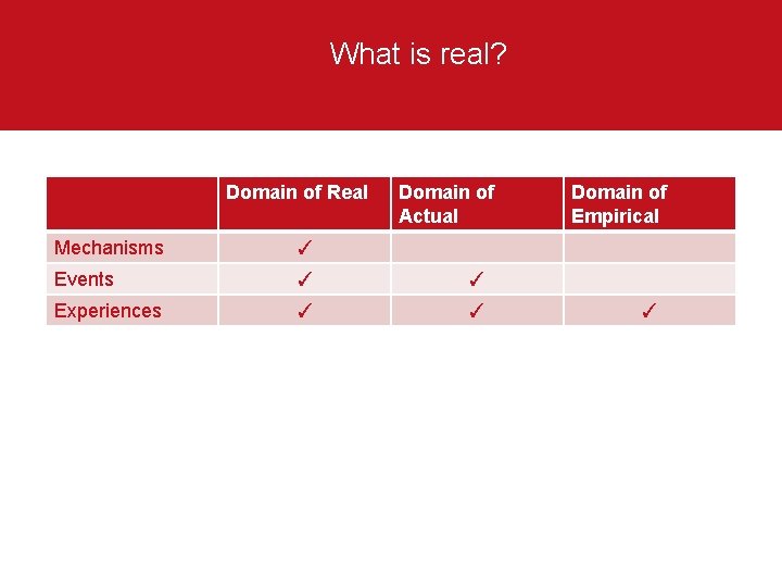 What is real? Domain of Real Domain of Actual Mechanisms ✓ Events ✓ ✓