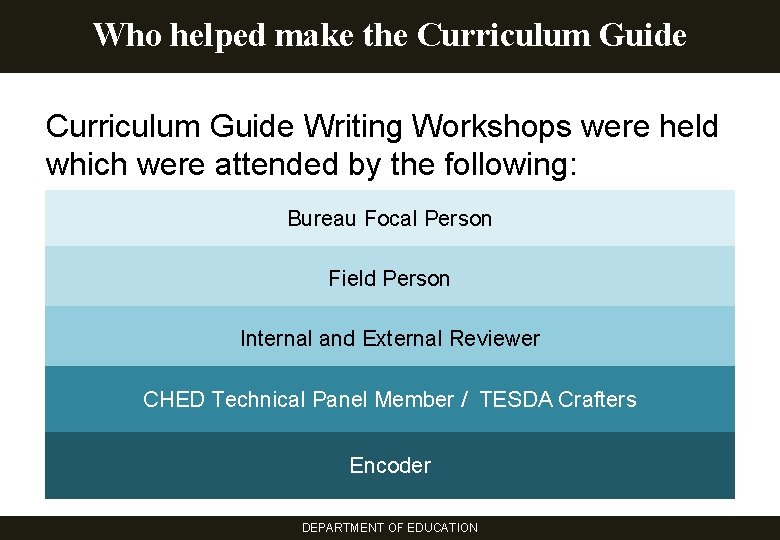 Who helped make the Curriculum Guide? Curriculum Guide Writing Workshops were held which were