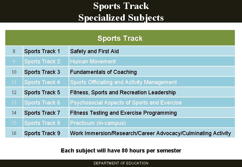 Sports Track Specialized Subjects Sports Track 8 Sports Track 1 Safety and First Aid