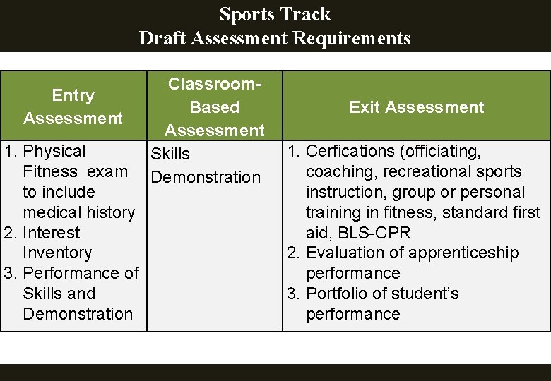 Sports Track Draft Assessment Requirements Entry Assessment 1. Physical Fitness exam to include medical