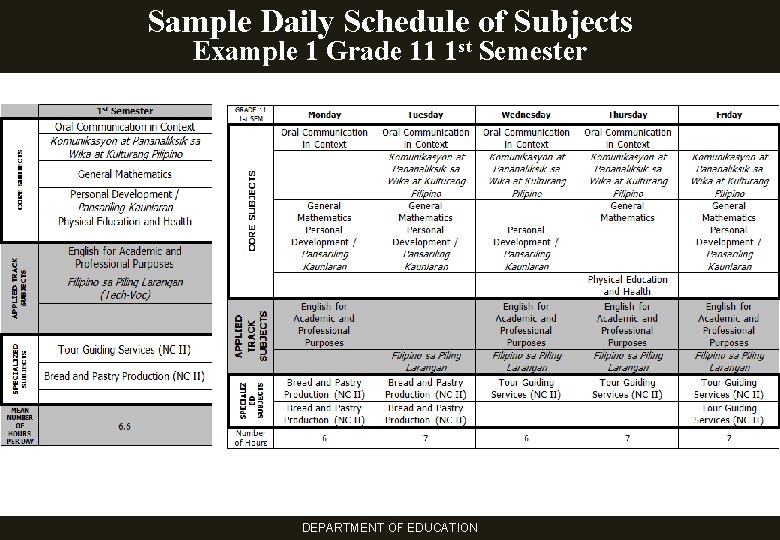 Sample Daily Schedule of Subjects Example 1 Grade 11 1 st Semester DEPARTMENT OF