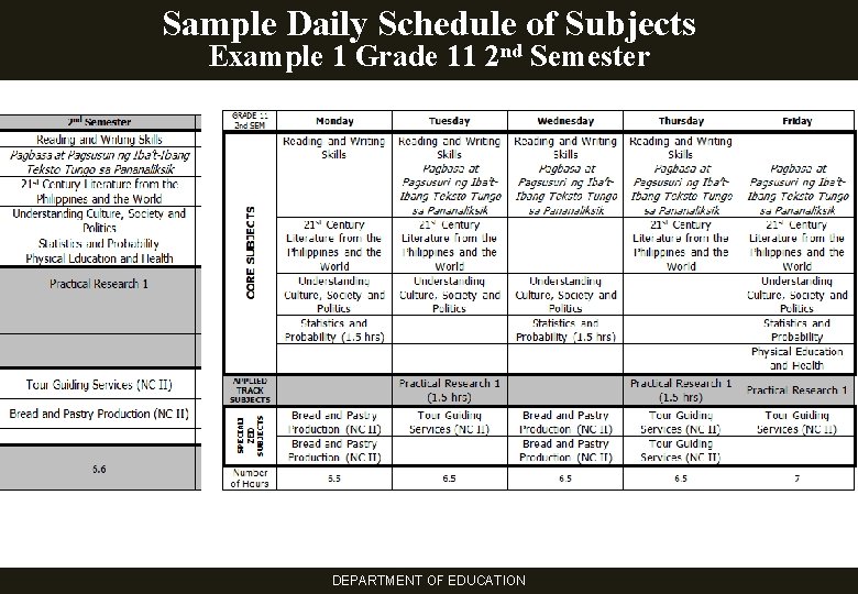 Sample Daily Schedule of Subjects Example 1 Grade 11 2 nd Semester DEPARTMENT OF