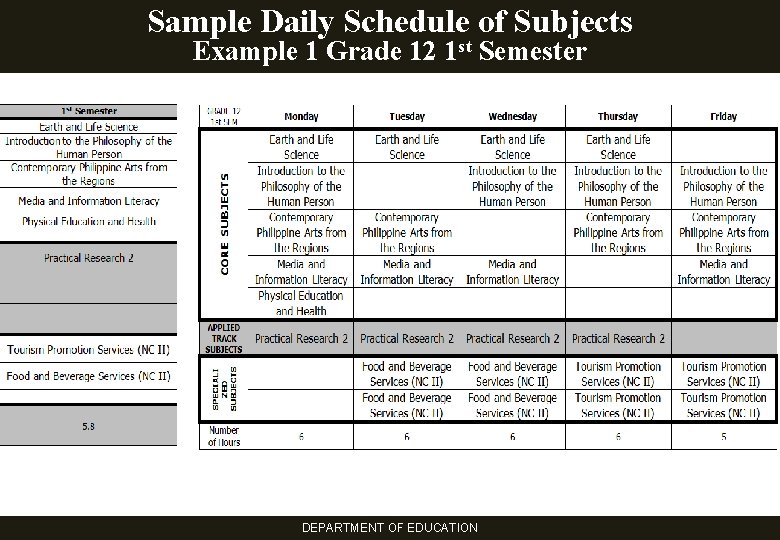 Sample Daily Schedule of Subjects Example 1 Grade 12 1 st Semester DEPARTMENT OF