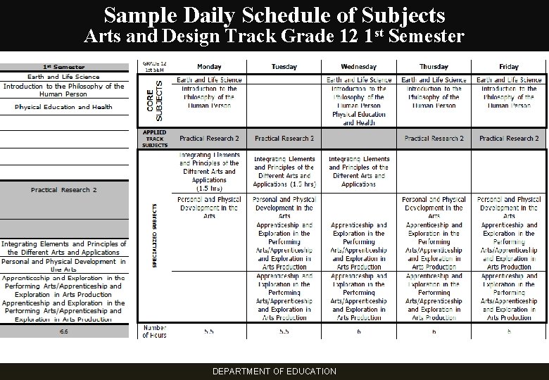 Sample Daily Schedule of Subjects Arts and Design Track Grade 12 1 st Semester