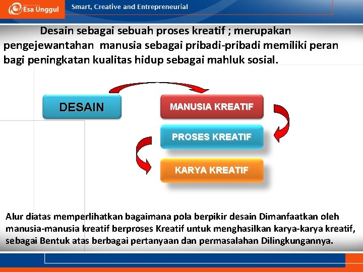 Desain sebagai sebuah proses kreatif ; merupakan pengejewantahan manusia sebagai pribadi-pribadi memiliki peran bagi