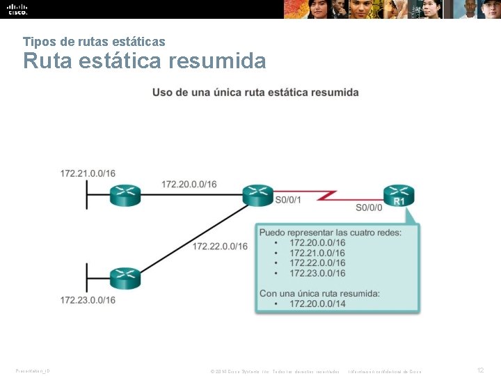 Tipos de rutas estáticas Ruta estática resumida Presentation_ID © 2014 Cisco Systems, Inc. Todos