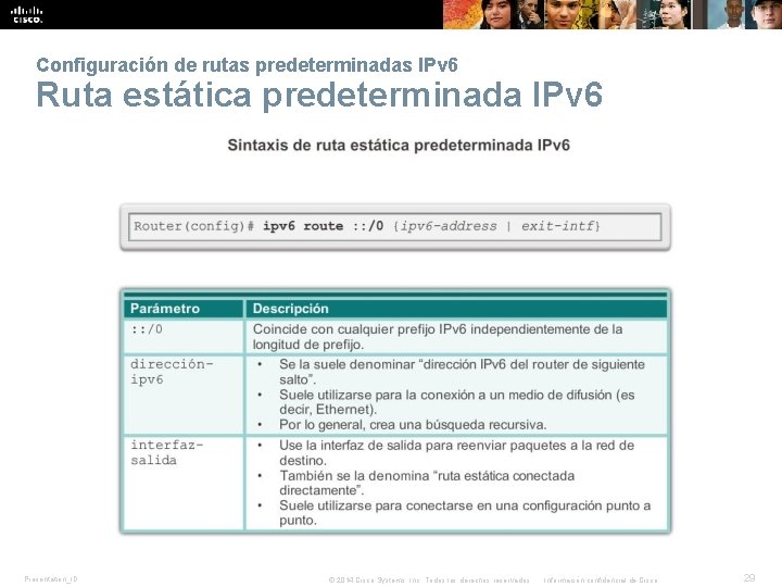 Configuración de rutas predeterminadas IPv 6 Ruta estática predeterminada IPv 6 Presentation_ID © 2014