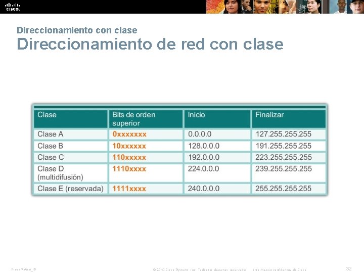 Direccionamiento con clase Direccionamiento de red con clase Presentation_ID © 2014 Cisco Systems, Inc.