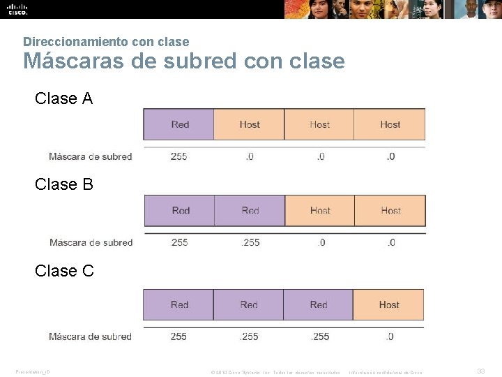 Direccionamiento con clase Máscaras de subred con clase Clase A Clase B Clase C