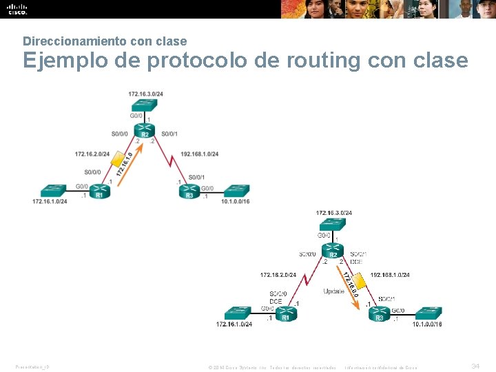 Direccionamiento con clase Ejemplo de protocolo de routing con clase Presentation_ID © 2014 Cisco