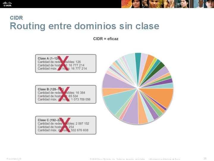 CIDR Routing entre dominios sin clase Presentation_ID © 2014 Cisco Systems, Inc. Todos los