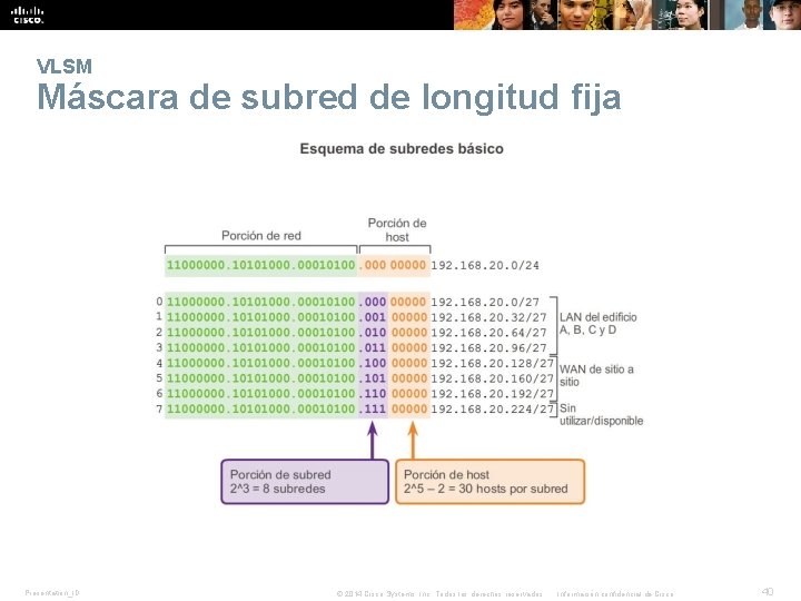 VLSM Máscara de subred de longitud fija Presentation_ID © 2014 Cisco Systems, Inc. Todos