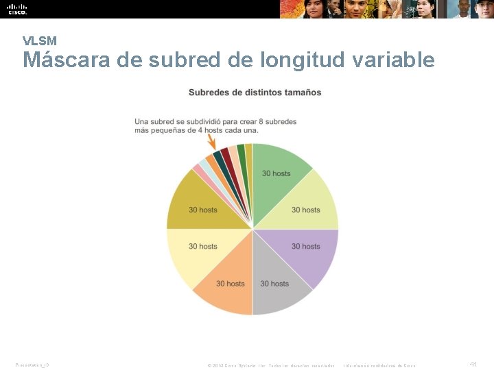 VLSM Máscara de subred de longitud variable Presentation_ID © 2014 Cisco Systems, Inc. Todos