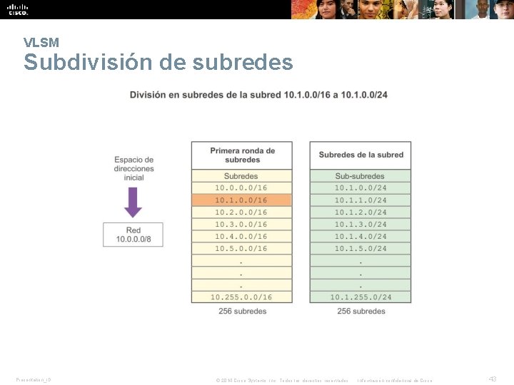 VLSM Subdivisión de subredes Presentation_ID © 2014 Cisco Systems, Inc. Todos los derechos reservados.