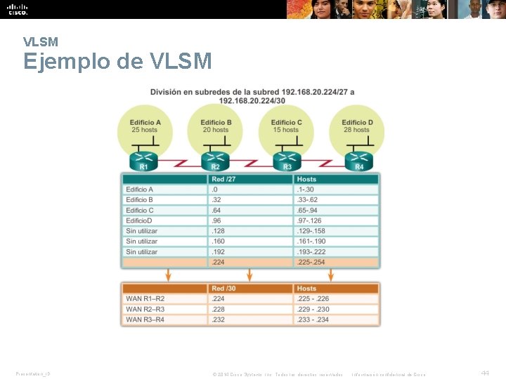 VLSM Ejemplo de VLSM Presentation_ID © 2014 Cisco Systems, Inc. Todos los derechos reservados.