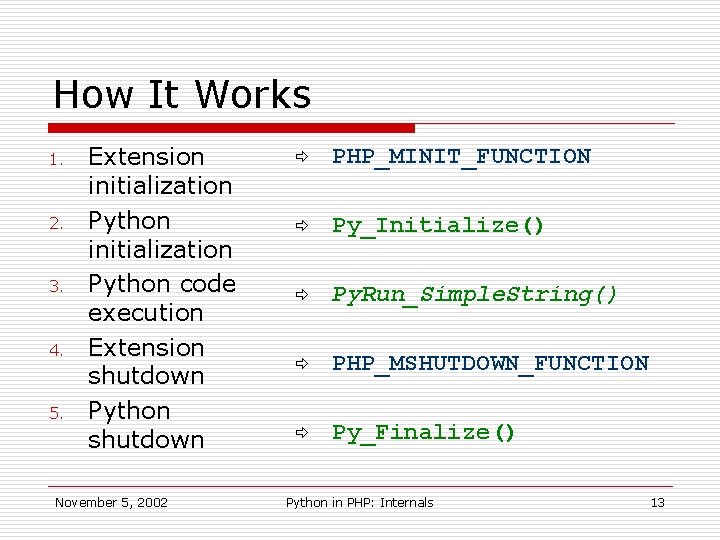 How It Works 1. 2. 3. 4. 5. Extension initialization Python code execution Extension