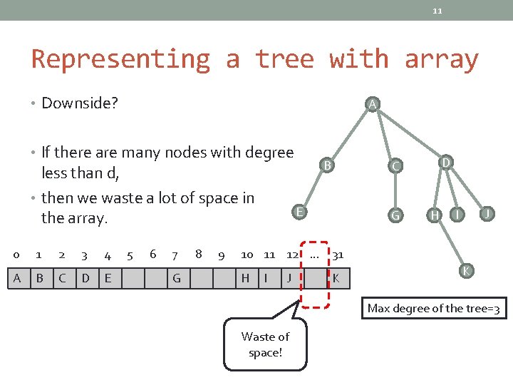 11 Representing a tree with array • Downside? A • If there are many