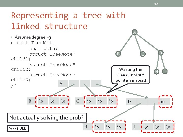 12 Representing a tree with linked structure A • Assume degree =3 struct Tree.