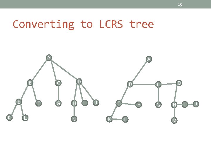 15 Converting to LCRS tree A B E K D C F L A