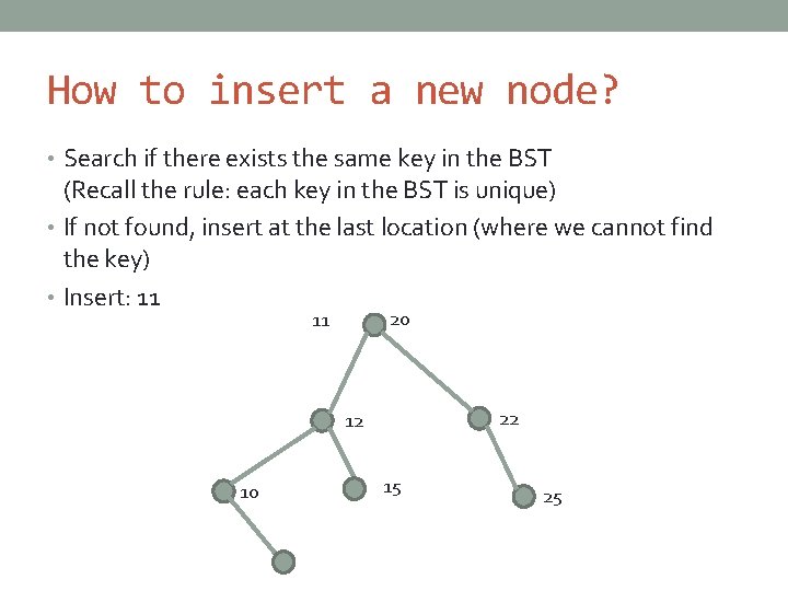 How to insert a new node? • Search if there exists the same key
