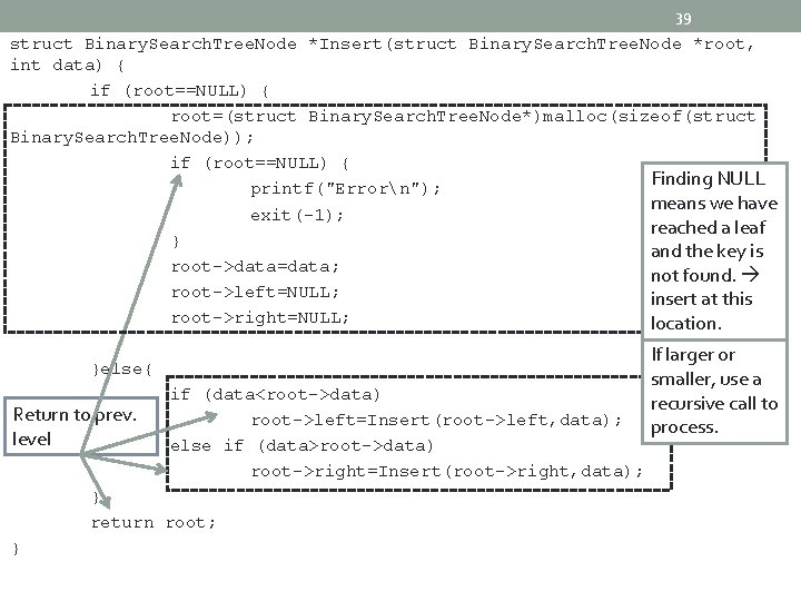 39 struct Binary. Search. Tree. Node *Insert(struct Binary. Search. Tree. Node *root, int data)