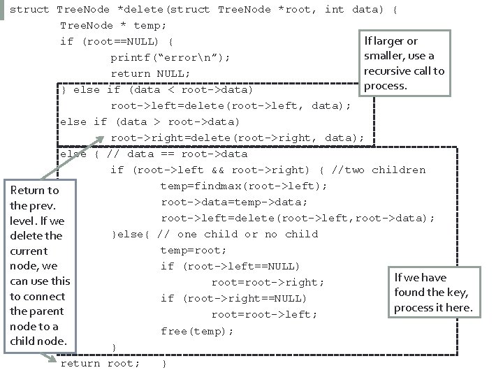 struct Tree. Node *delete(struct Tree. Node *root, int data) { 43 Tree. Node *