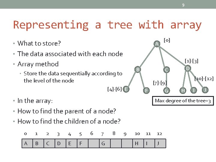 9 Representing a tree with array • What to store? A [0] • The