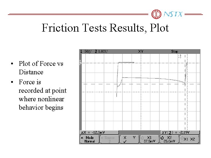 Friction Tests Results, Plot • Plot of Force vs Distance • Force is recorded