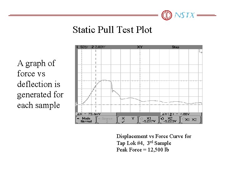 Static Pull Test Plot A graph of force vs deflection is generated for each