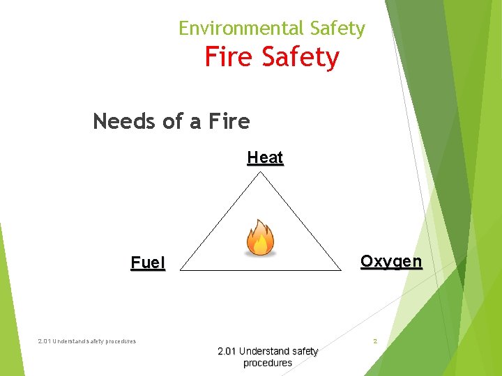 Environmental Safety Fire Safety Needs of a Fire Heat Oxygen Fuel 2. 01 Understand