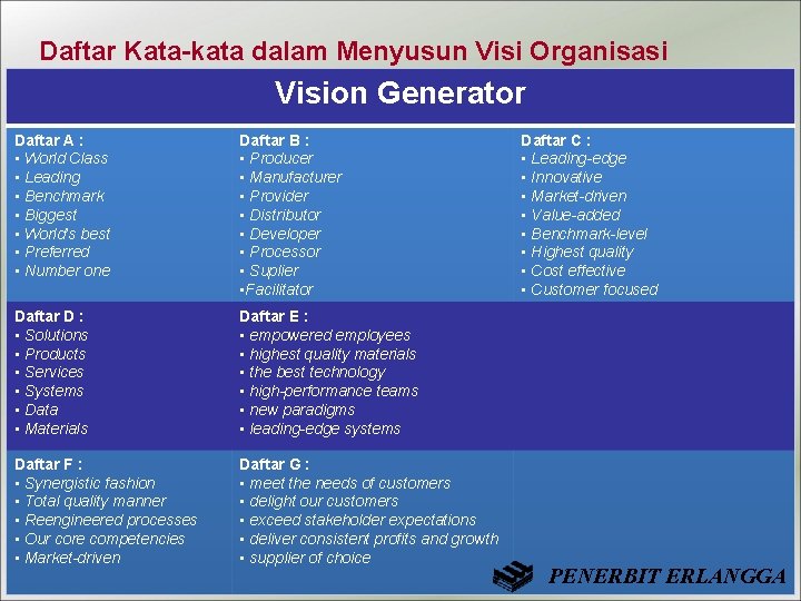 Daftar Kata-kata dalam Menyusun Visi Organisasi Vision Generator Daftar A : • World Class