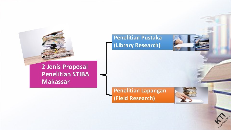 Penelitian Pustaka (Library Research) 2 Jenis Proposal Penelitian STIBA Makassar Penelitian Lapangan (Field Research)