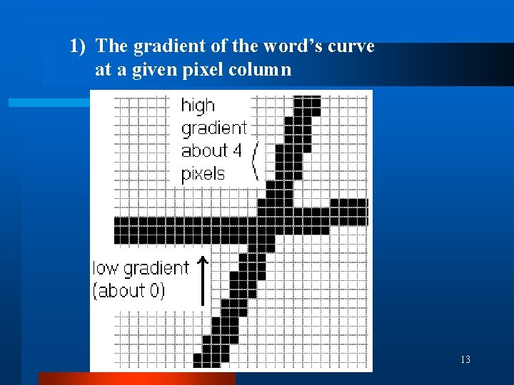 1) The gradient of the word’s curve at a given pixel column 13 