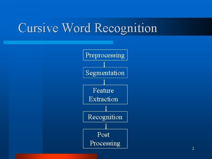 Cursive Word Recognition Preprocessing Segmentation Feature Extraction Recognition Post Processing 2 
