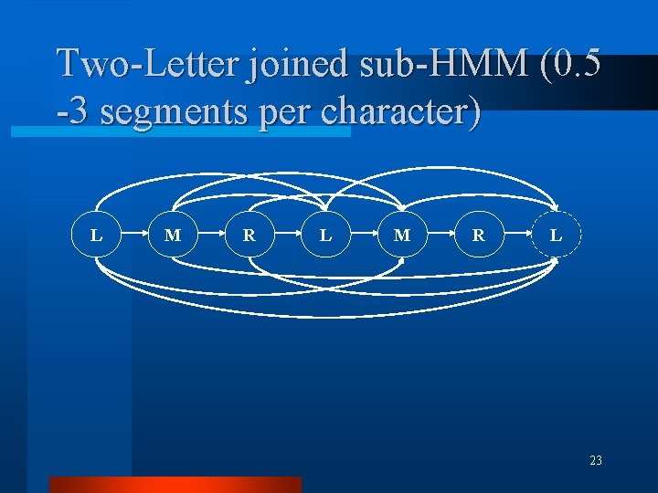 Two-Letter joined sub-HMM (0. 5 -3 segments per character) L M R L 23