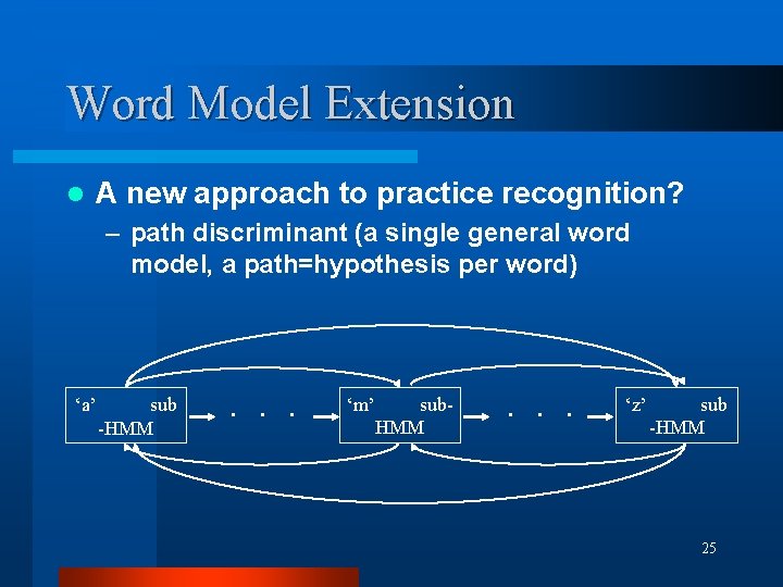 Word Model Extension l A new approach to practice recognition? – path discriminant (a