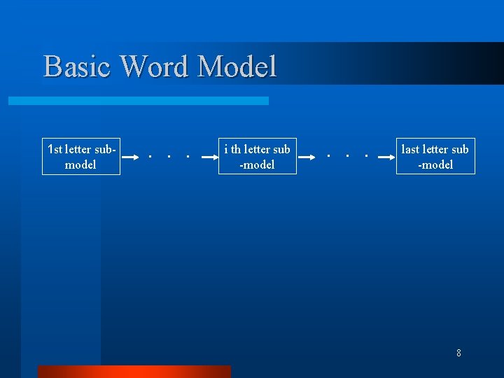 Basic Word Model 1 st letter submodel . . . i th letter sub