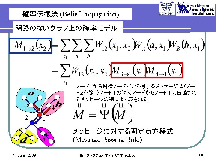 Physical Fluctuomatics 9 9 Th Belief Propagation Kazuyuki